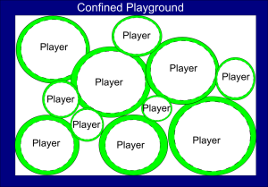 The Confined Playground