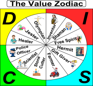 Value Zodiac - DISC